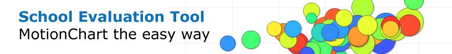 School Evaluation Tools